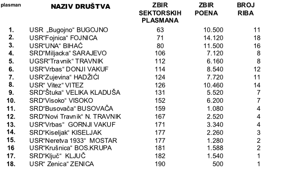 rezultati1