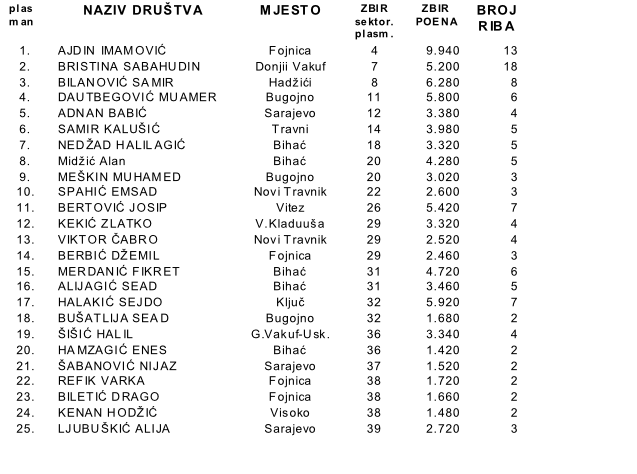 rezultati2
